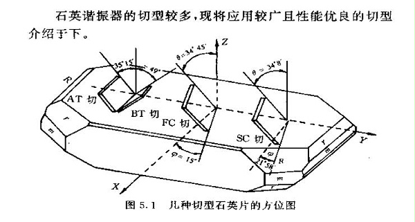 石英晶体的SC切