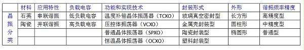 晶振厂家