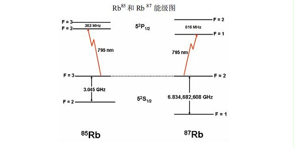 晶振厂家