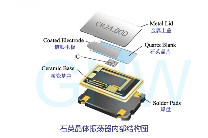 石英晶体振荡器内部结构图