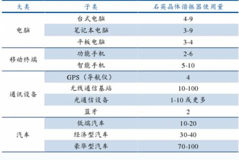晶振厂家