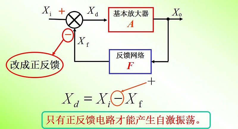 振荡器
