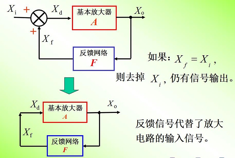 振荡器