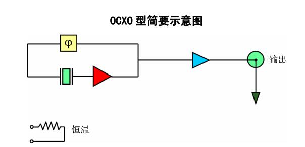 石英晶体振荡器